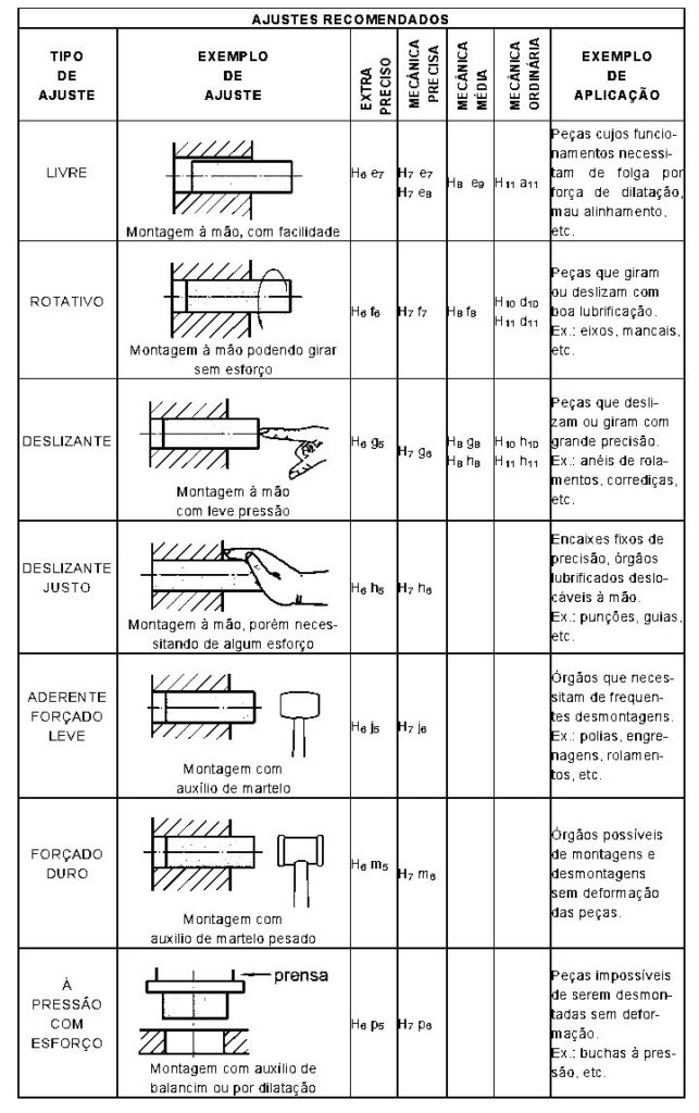 Esta imagem tem um texto alternativo em branco, o nome da imagem é Ajustes-recomendados-643x1024.jpg