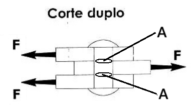 Cisalhamento Corte Duplo